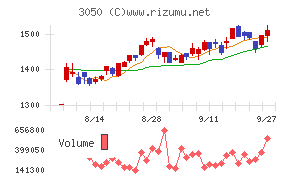 ＤＣＭホールディングス