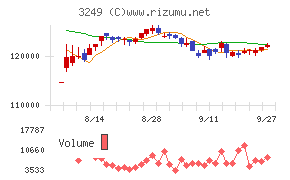 産業ファンド投資法人