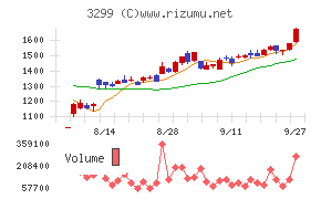 ムゲンエステート