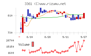 トーエル