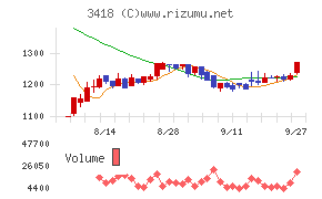 バルニバービ