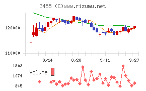 ヘルスケア＆メディカル投資法人