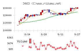 いちごホテルリート投資法人