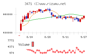 三井不動産ロジスティクスパーク投資法人