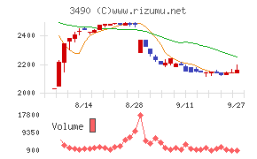 アズ企画設計