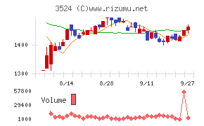 日東製網