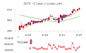 じげん