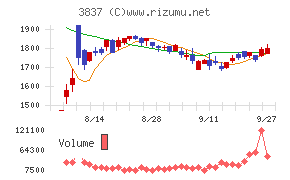 アドソル日進