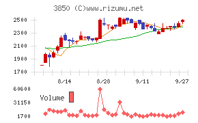 ＮＴＴデータイントラマート