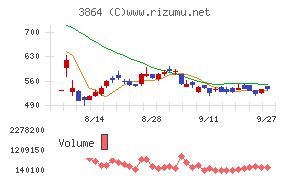 三菱製紙