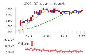 クラウドワークス