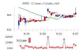 笹徳印刷