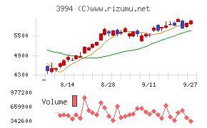 マネーフォワード