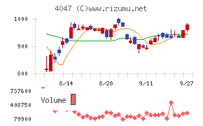 関東電化工業