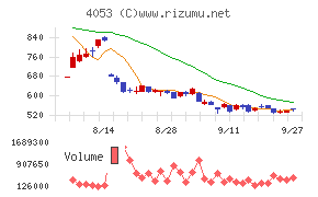 Ｓｕｎ　Ａｓｔｅｒｉｓｋ