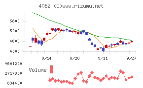 イビデン