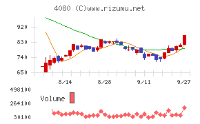 田中化学研究所