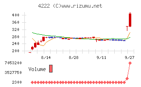 児玉化学工業