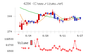 ソルクシーズ