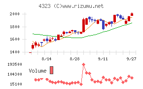 日本システム技術