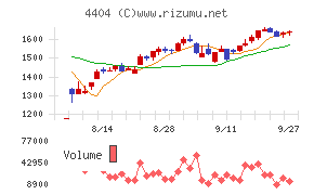 ミヨシ油脂