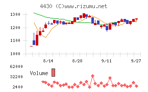 東海ソフト