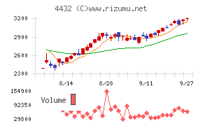 ウイングアーク１ｓｔ