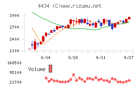 サーバーワークス