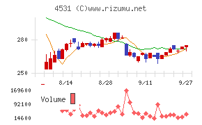 有機合成薬品工業