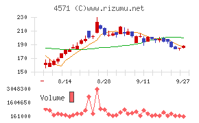 ＮＡＮＯ　ＭＲＮＡ