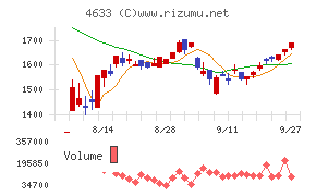 サカタインクス