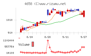 日本空調サービス