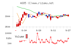 菱友システムズ