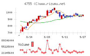 楽天グループ