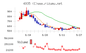 リベルタ