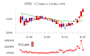 長谷川香料