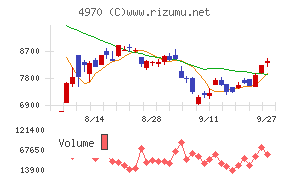 東洋合成工業