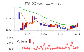 東洋ドライルーブ