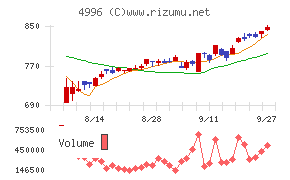 クミアイ化学工業