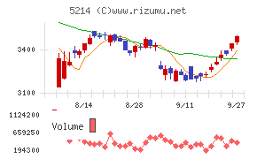 日本電気硝子