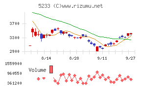 太平洋セメント