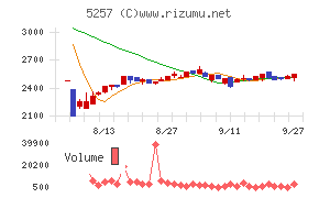 ノバシステム