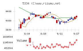 日本特殊陶業