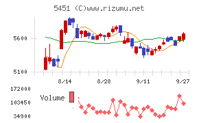 淀川製鋼所