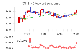 大平洋金属