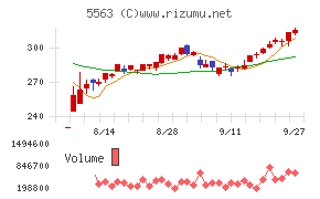 新日本電工