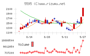 ＱＰＳ研究所