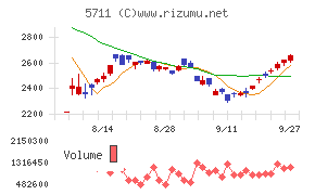 三菱マテリアル