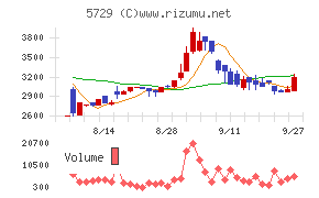 日本精鉱