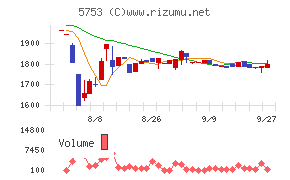 日本伸銅